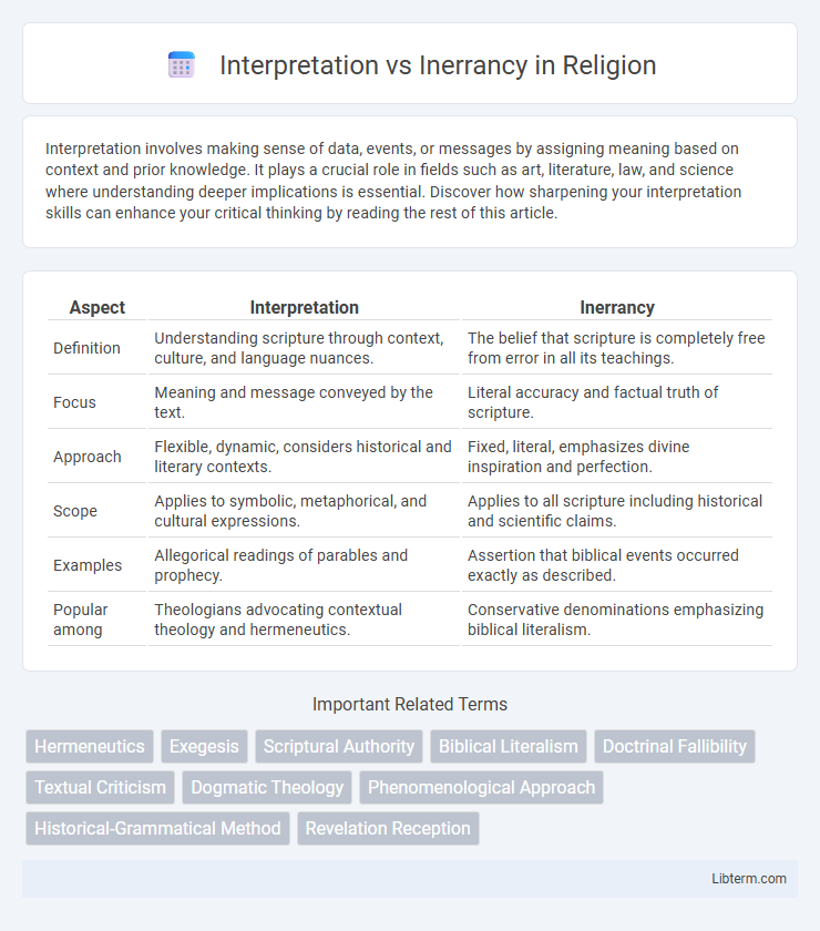 Inerrancy vs Interpretation in Religion - What is The Difference?