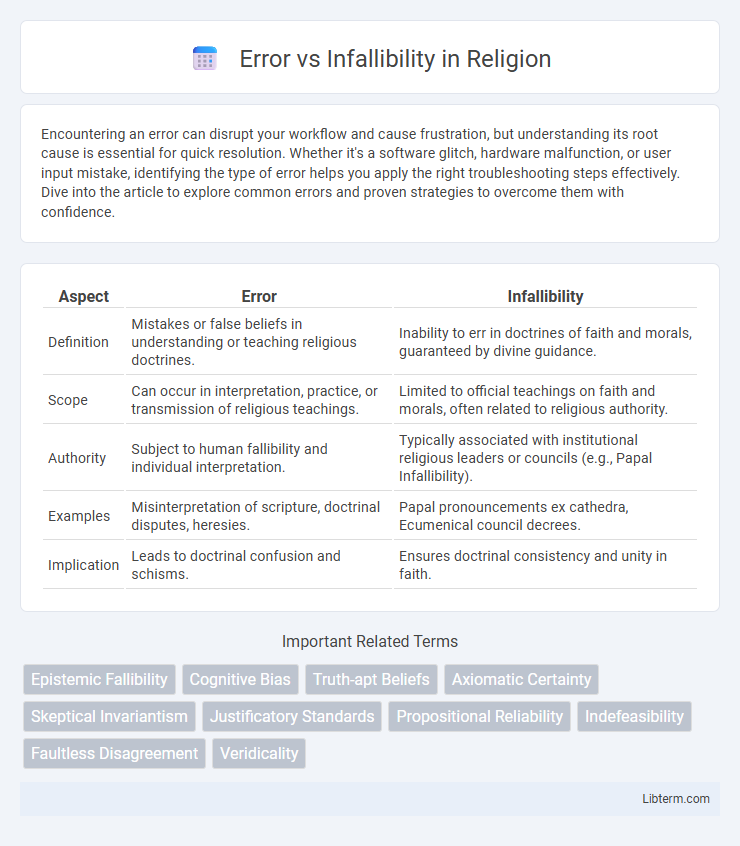 Infallibility vs Error in Religion - What is The Difference?