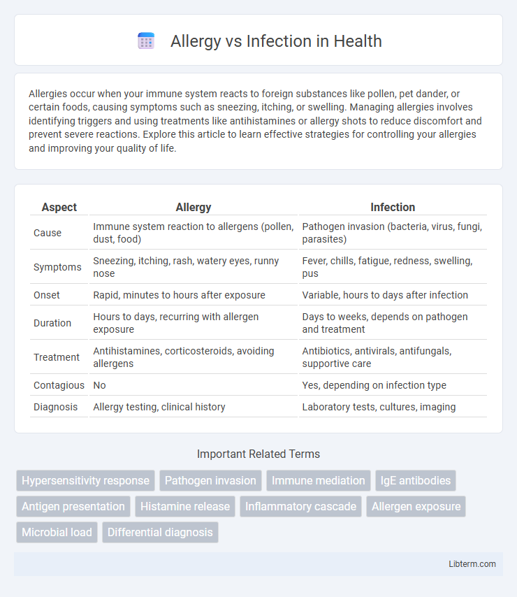 Infection vs Allergy in Health - What is The Difference?