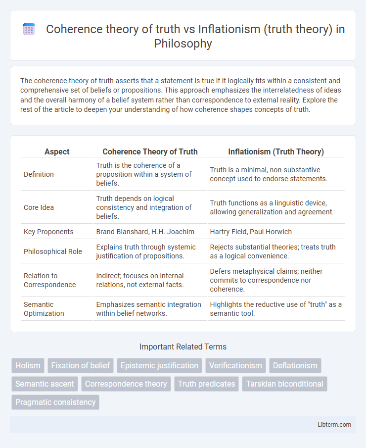 Inflationism (truth theory) vs Coherence theory of truth in Philosophy - What is The Difference?