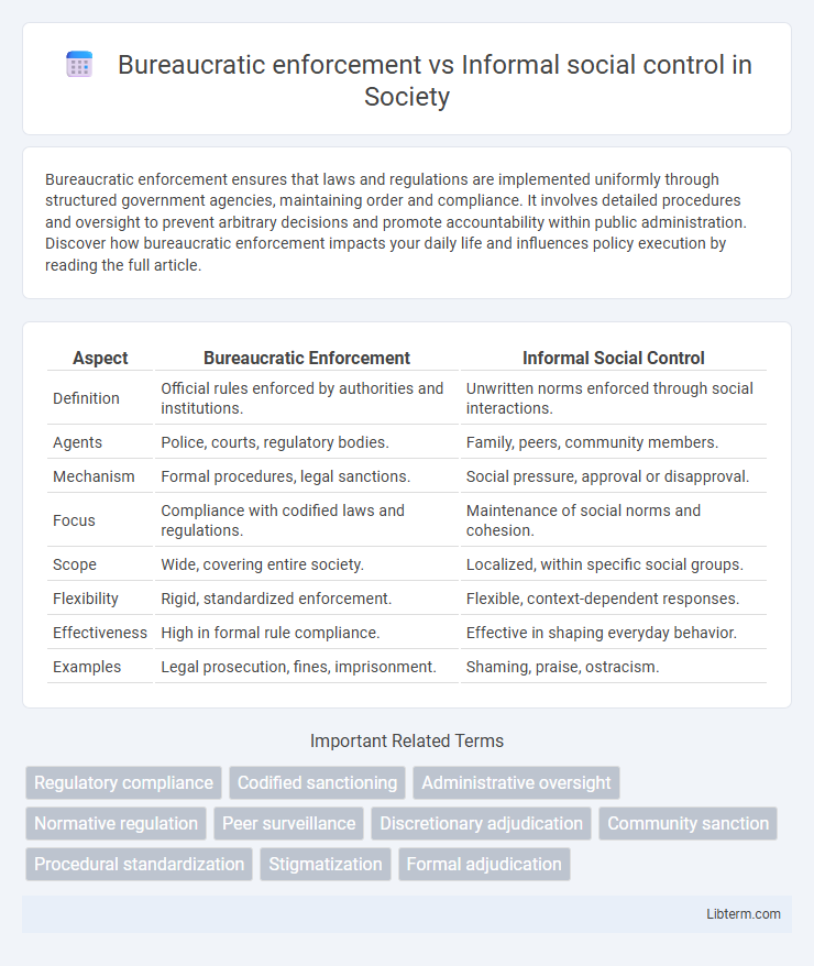Informal social control vs Bureaucratic enforcement in Society - What is The Difference?