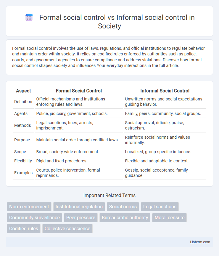 Informal social control vs Formal social control in Society - What is The Difference?