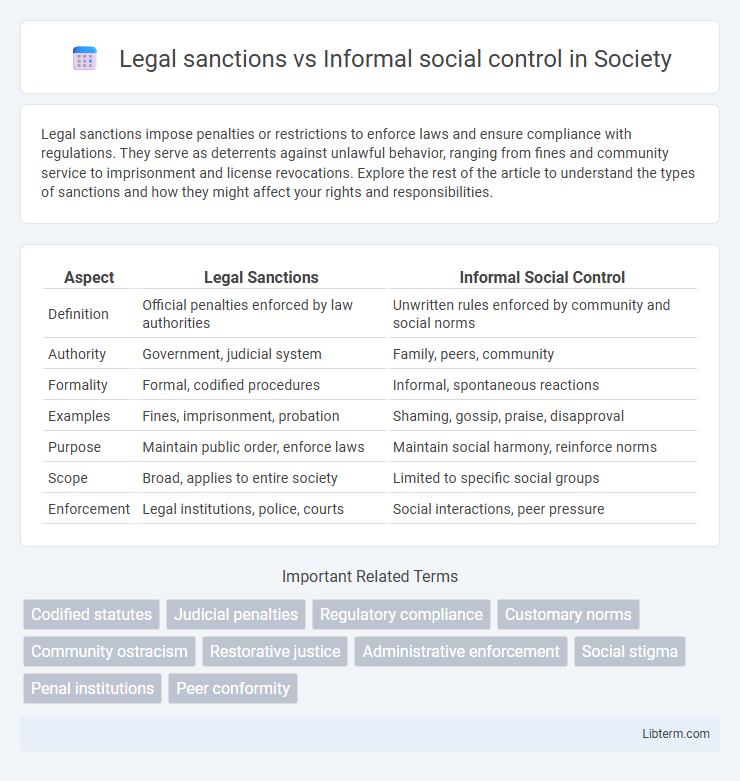 Informal social control vs Legal sanctions in Society - What is The Difference?