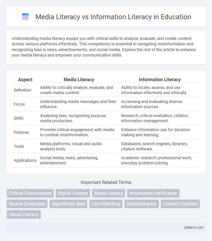Information Literacy vs Media Literacy in Education - What is The Difference?