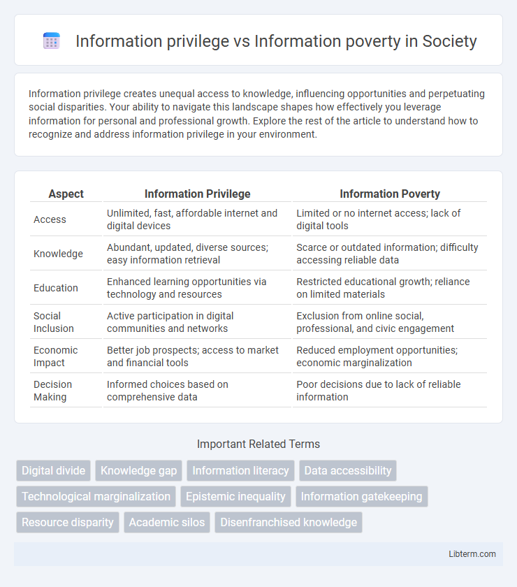 Information poverty vs Information privilege in Society - What is The Difference?