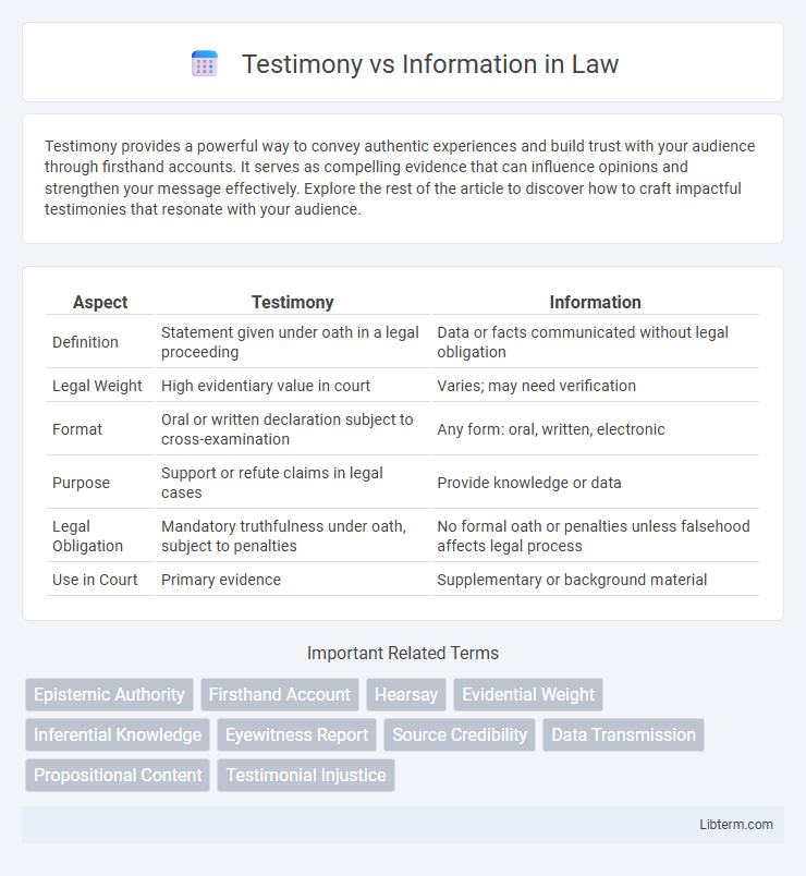 Information vs Testimony in Law - What is The Difference?