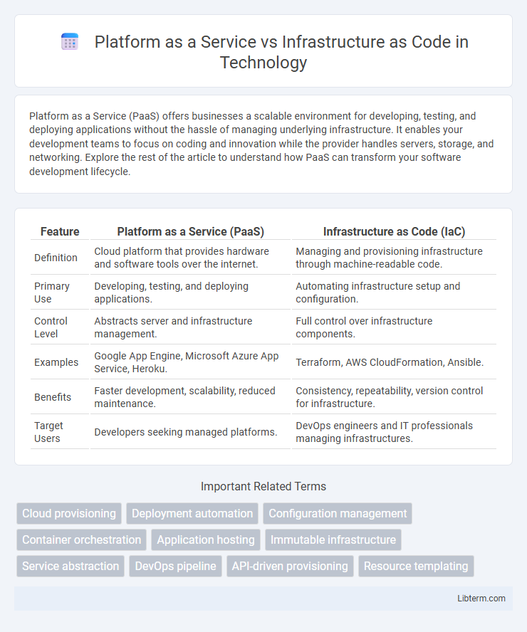 Infrastructure as Code vs Platform as a Service in Technology - What is The Difference?