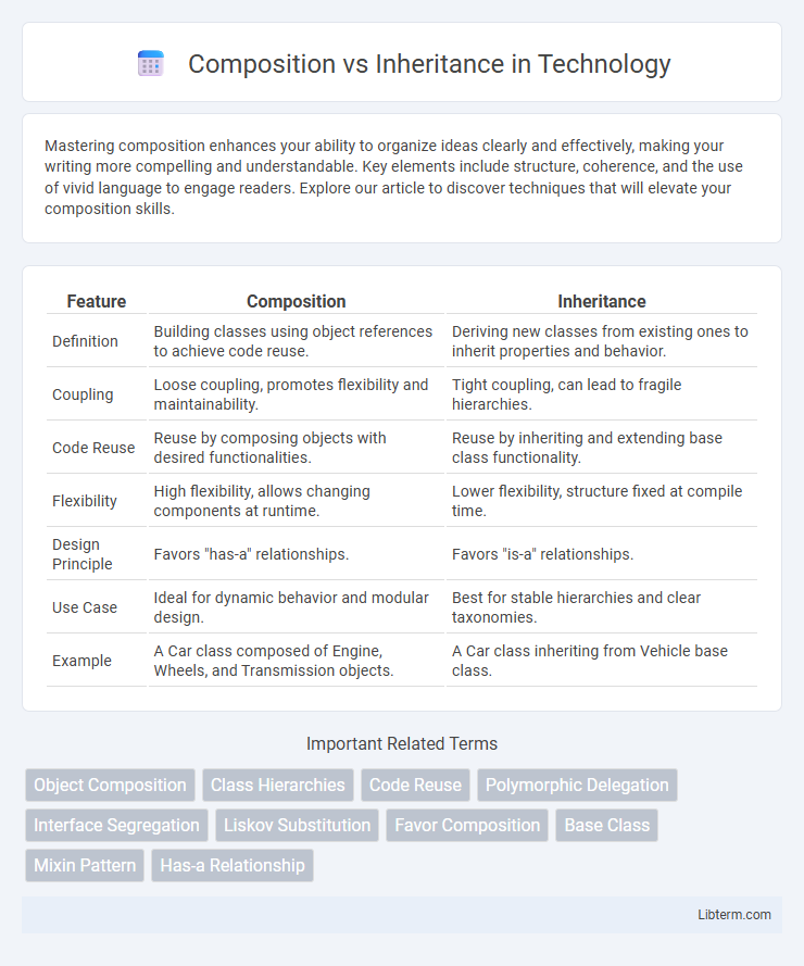 Inheritance vs Composition in Technology - What is The Difference?