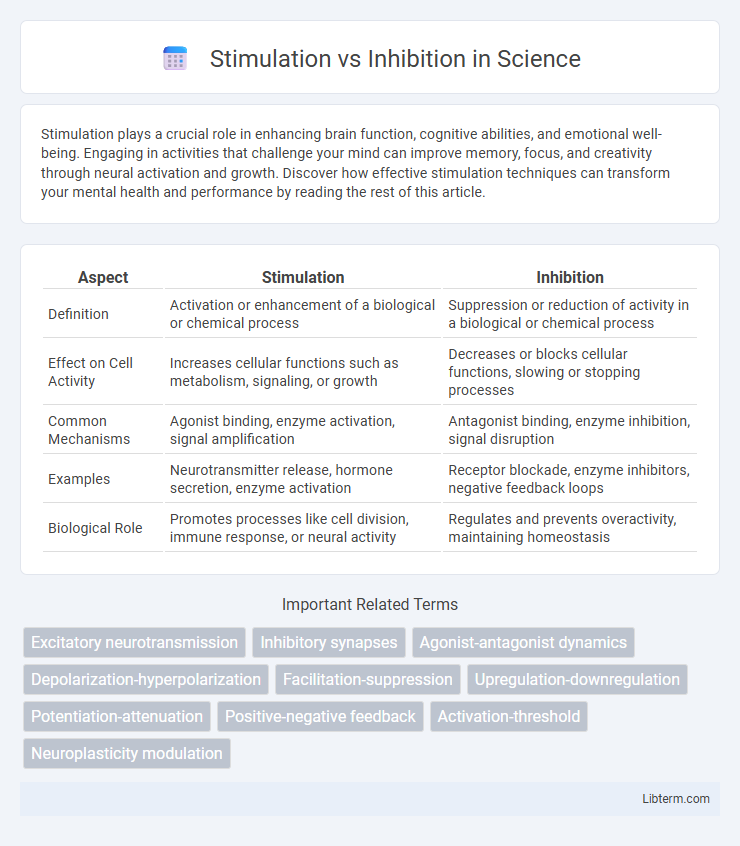 Inhibition vs Stimulation in Science - What is The Difference?
