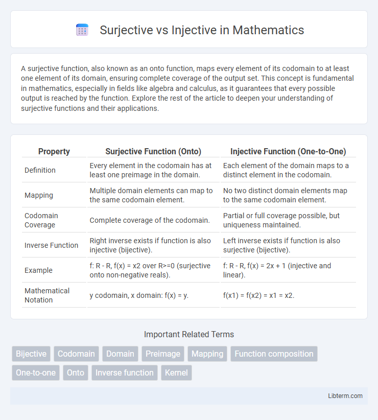 Injective vs Surjective in Mathematics - What is The Difference?