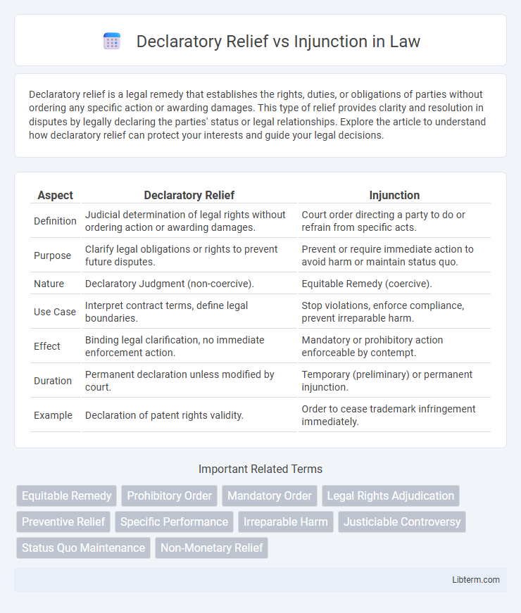 Injunction vs Declaratory Relief in Law - What is The Difference?