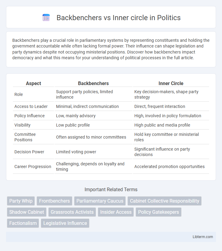 Inner circle vs Backbenchers in Politics - What is The Difference?
