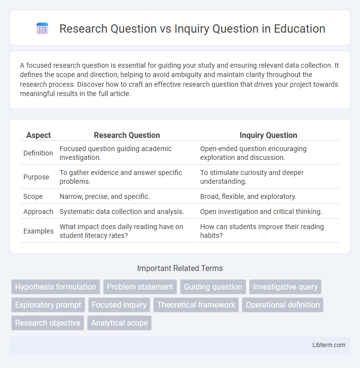 Inquiry Question vs Research Question in Education - What is The Difference?