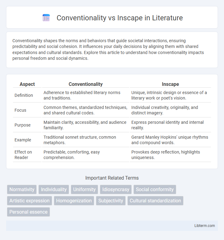 Inscape vs Conventionality in Literature - What is The Difference?