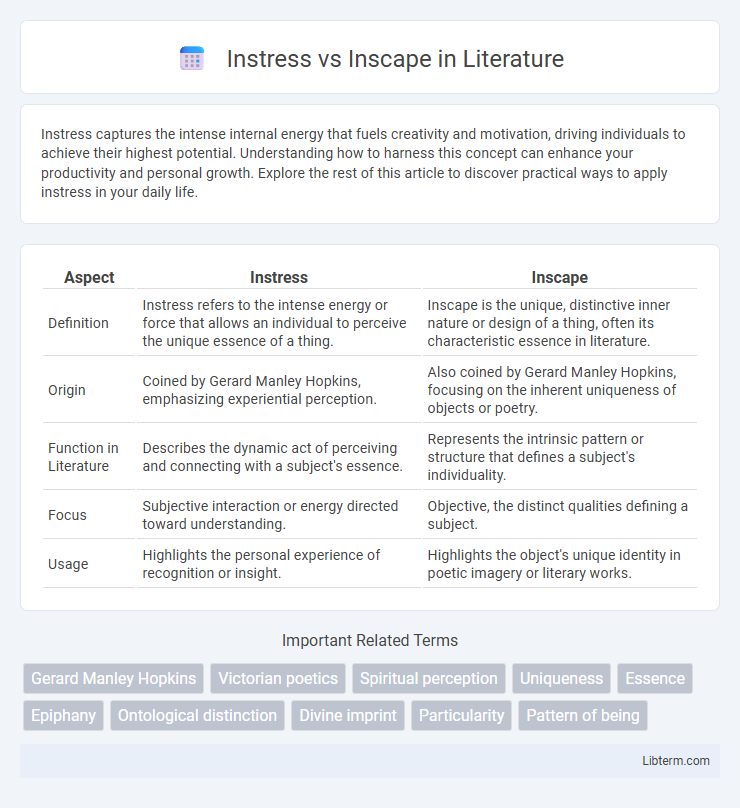 Inscape vs Instress in Literature - What is The Difference?