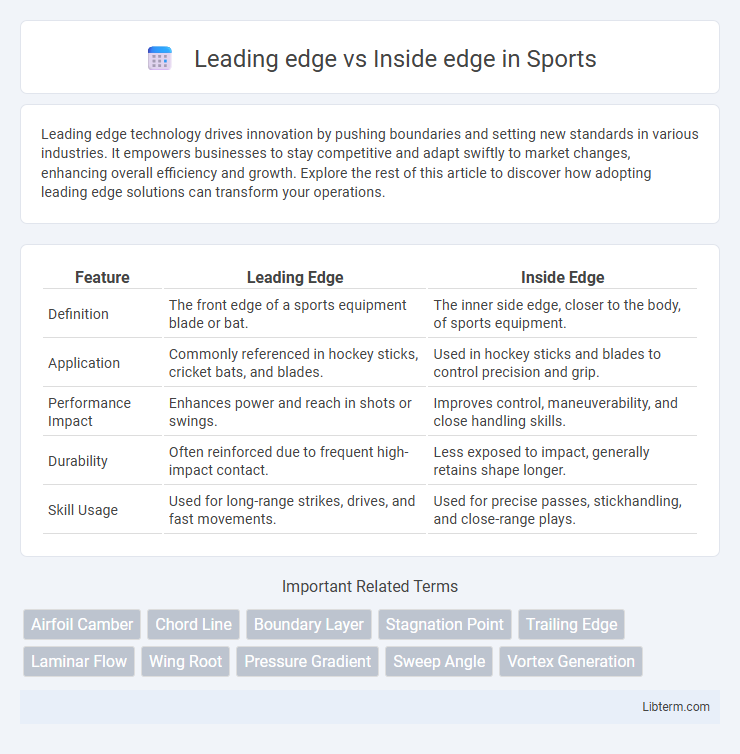 Inside edge vs Leading edge in Sports - What is The Difference?