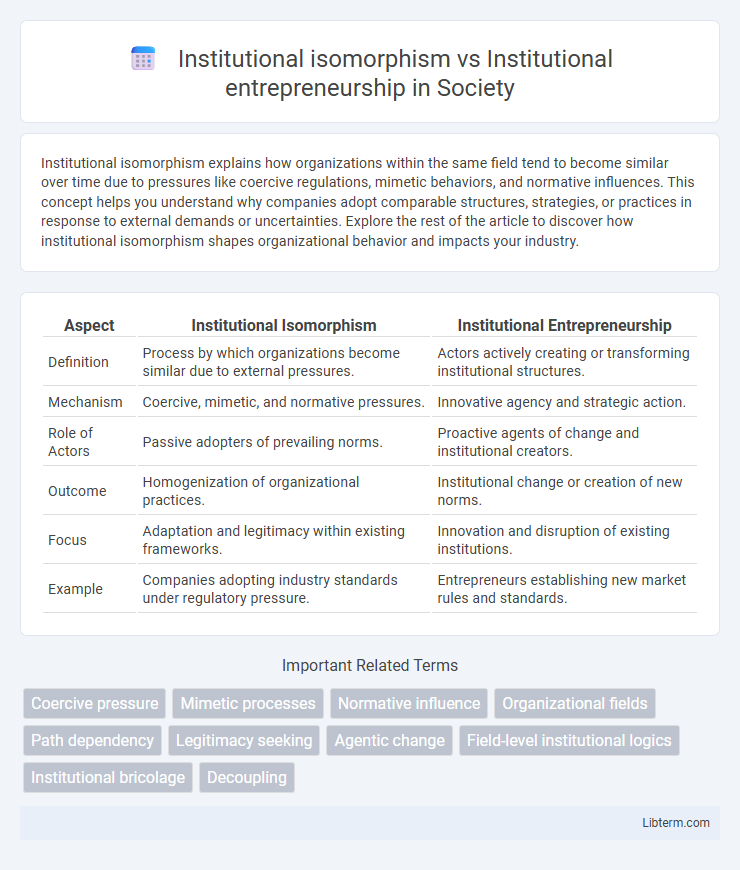 Institutional entrepreneurship vs Institutional isomorphism in Society - What is The Difference?
