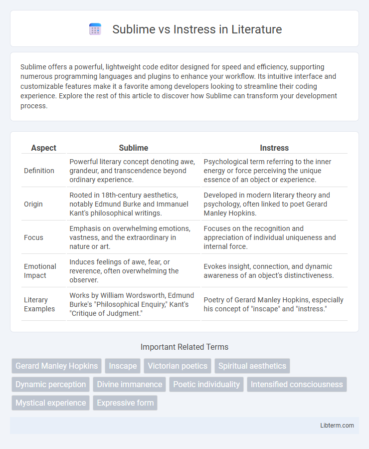 Instress vs Sublime in Literature - What is The Difference?