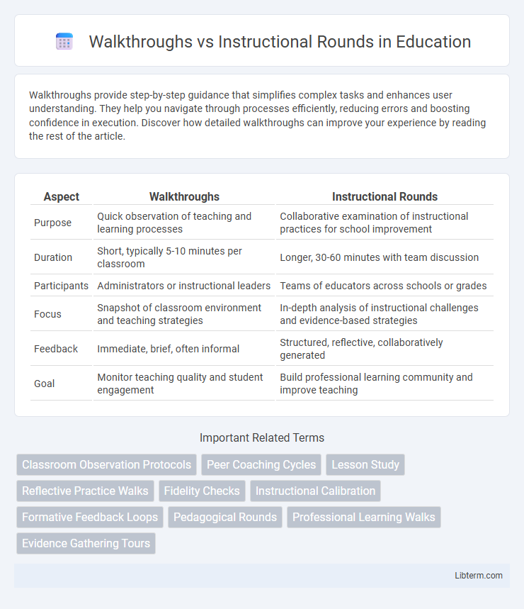 Instructional Rounds vs Walkthroughs in Education - What is The Difference?