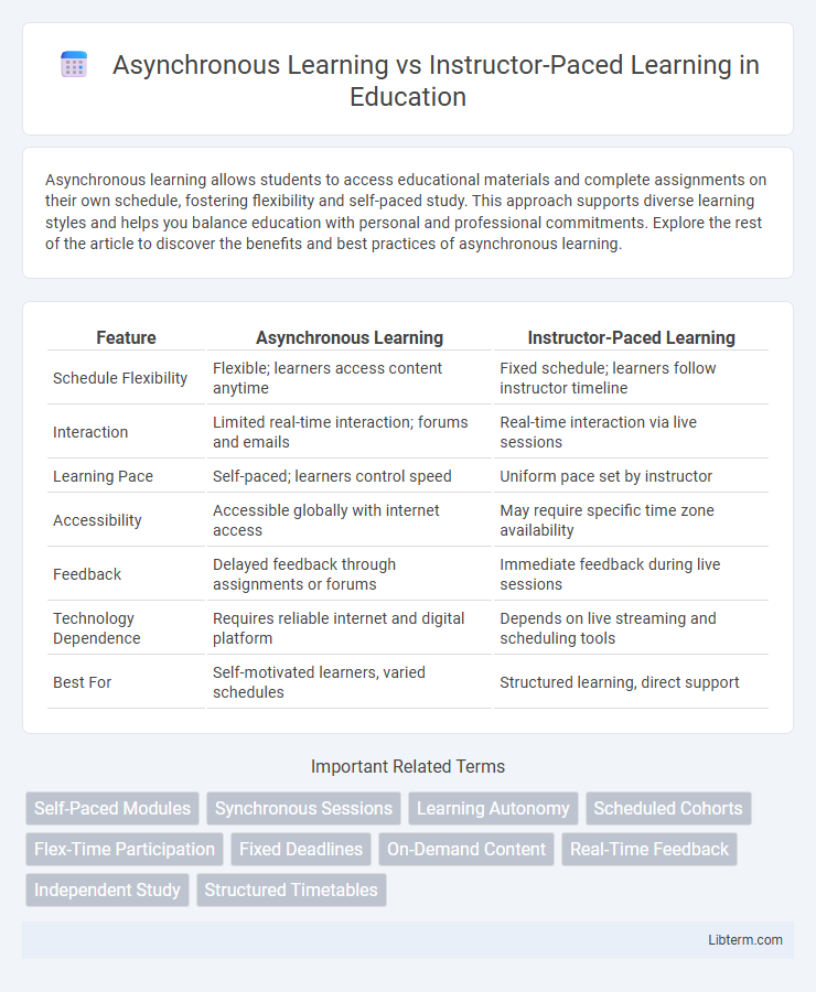 Instructor-Paced Learning vs Asynchronous Learning in Education - What is The Difference?