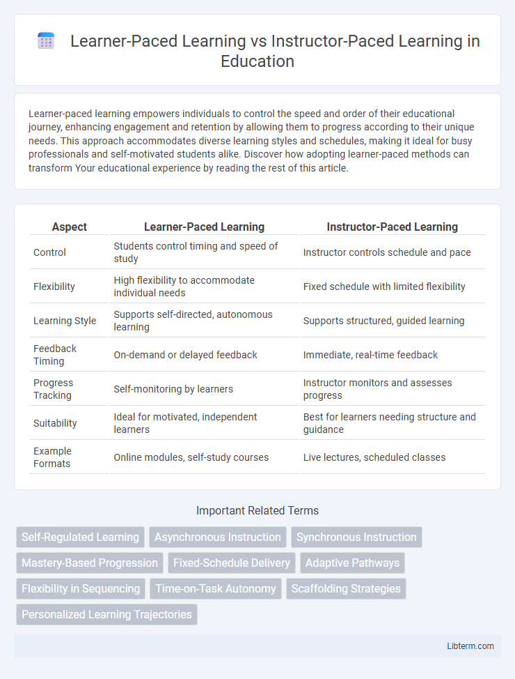 Instructor-Paced Learning vs Learner-Paced Learning in Education - What is The Difference?