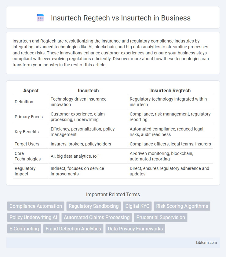 Insurtech vs Insurtech Regtech in Business - What is The Difference?