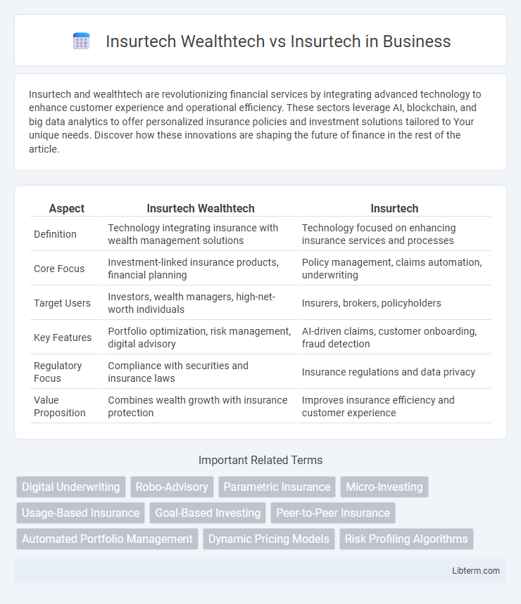 Insurtech vs Insurtech Wealthtech in Business - What is The Difference?