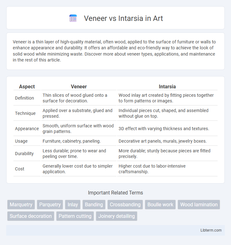 Intarsia vs Veneer in Art - What is The Difference?