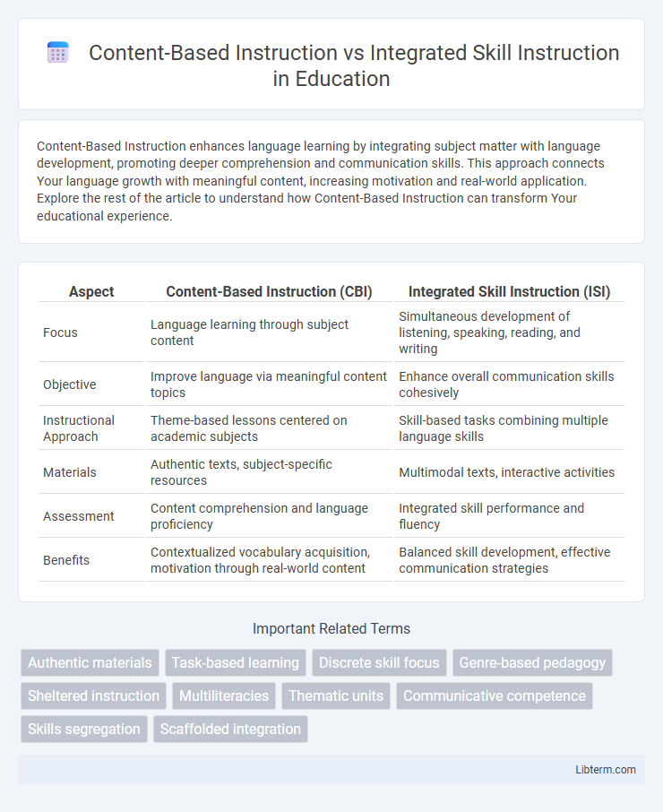 Integrated Skill Instruction vs Content-Based Instruction in Education - What is The Difference?