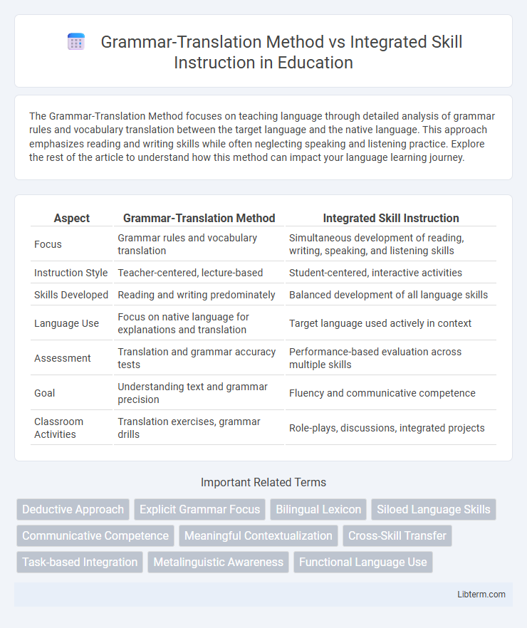 Integrated Skill Instruction vs Grammar-Translation Method in Education - What is The Difference?