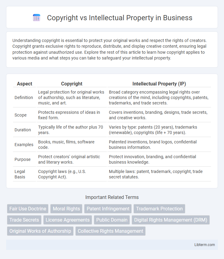 Intellectual Property vs Copyright in Business - What is The Difference?