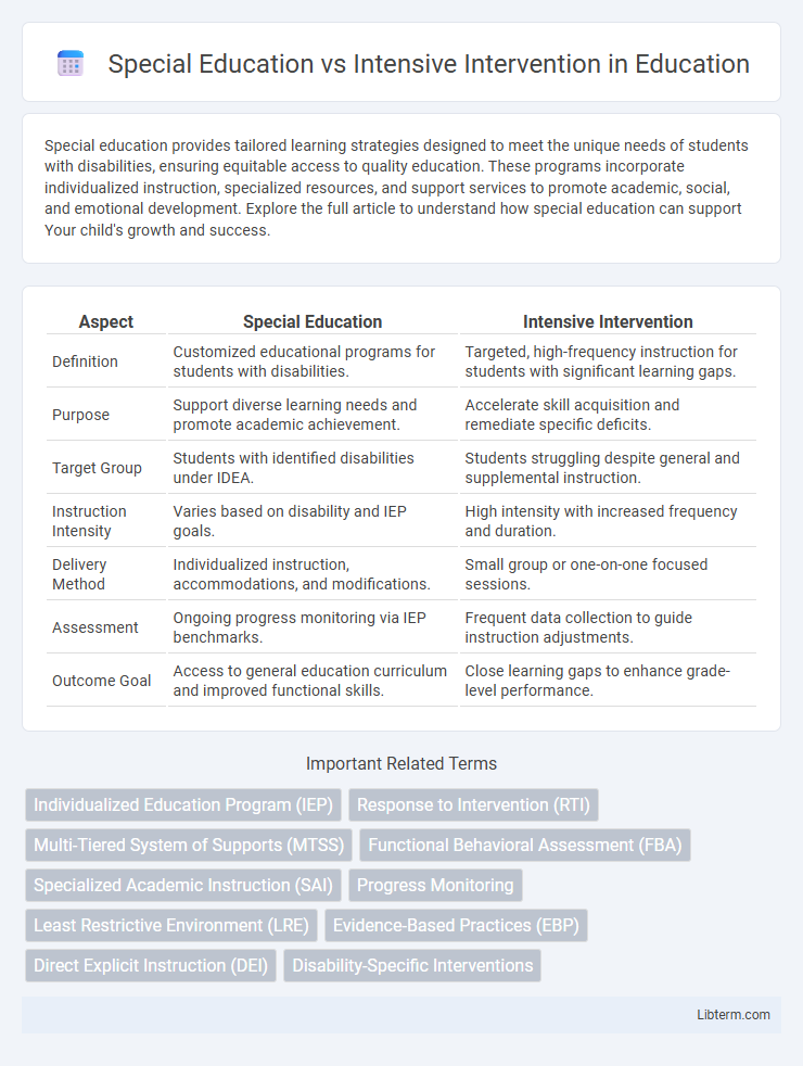 Intensive Intervention vs Special Education in Education - What is The Difference?