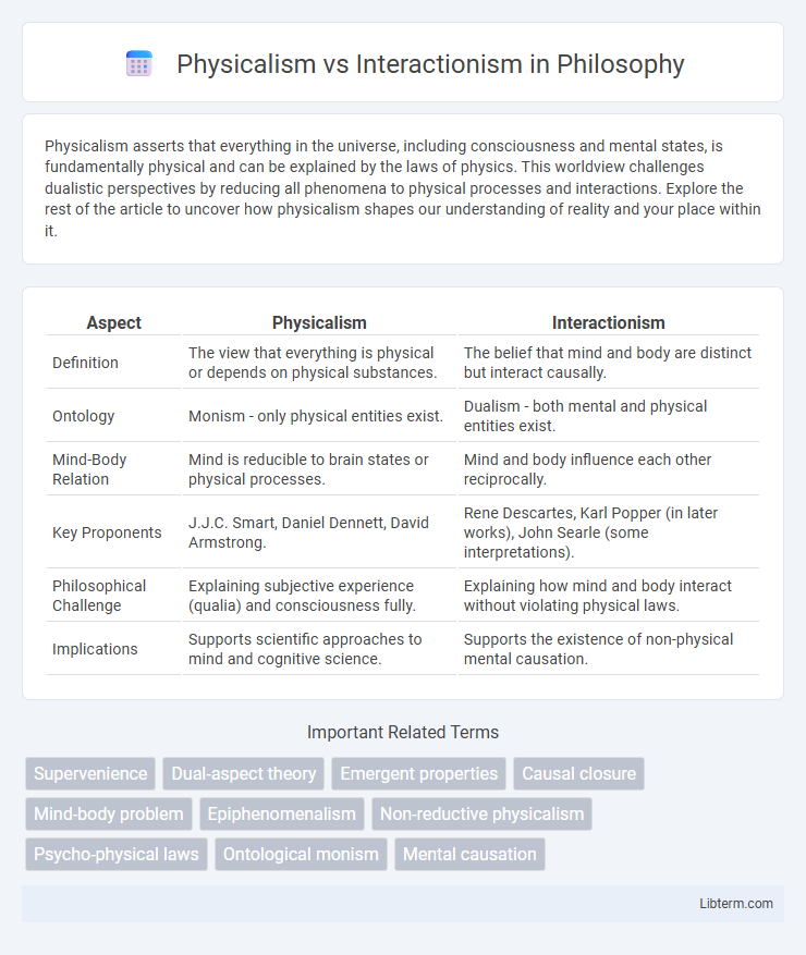 Interactionism vs Physicalism in Philosophy - What is The Difference?