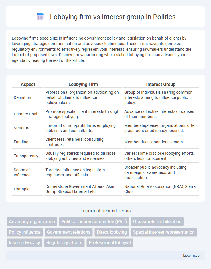 Interest group vs Lobbying firm in Politics - What is The Difference?