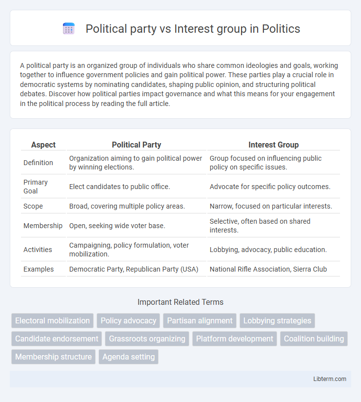 Interest group vs Political party in Politics - What is The Difference?