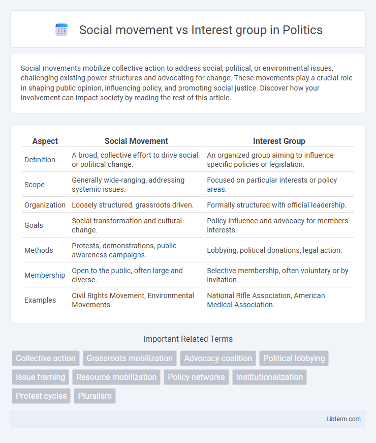 Interest group vs Social movement in Politics - What is The Difference?