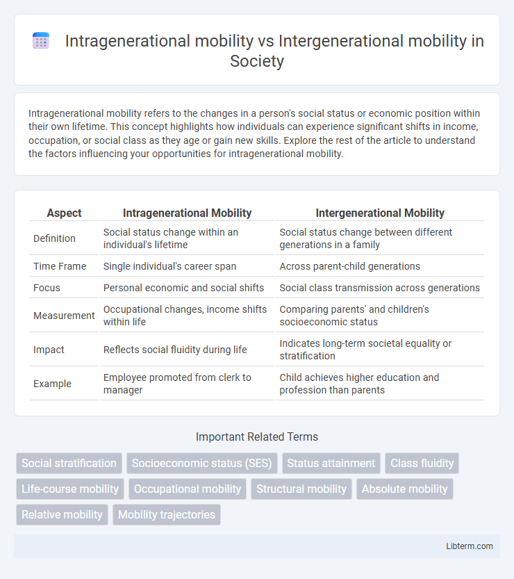 Intergenerational mobility vs Intragenerational mobility in Society - What is The Difference?