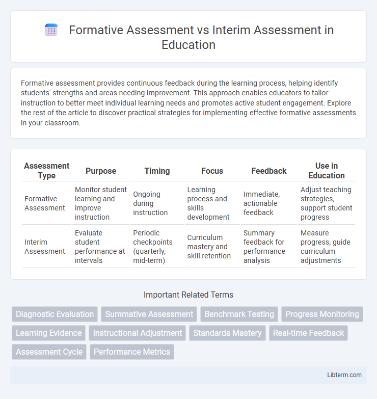 Interim Assessment vs Formative Assessment in Education - What is The Difference?