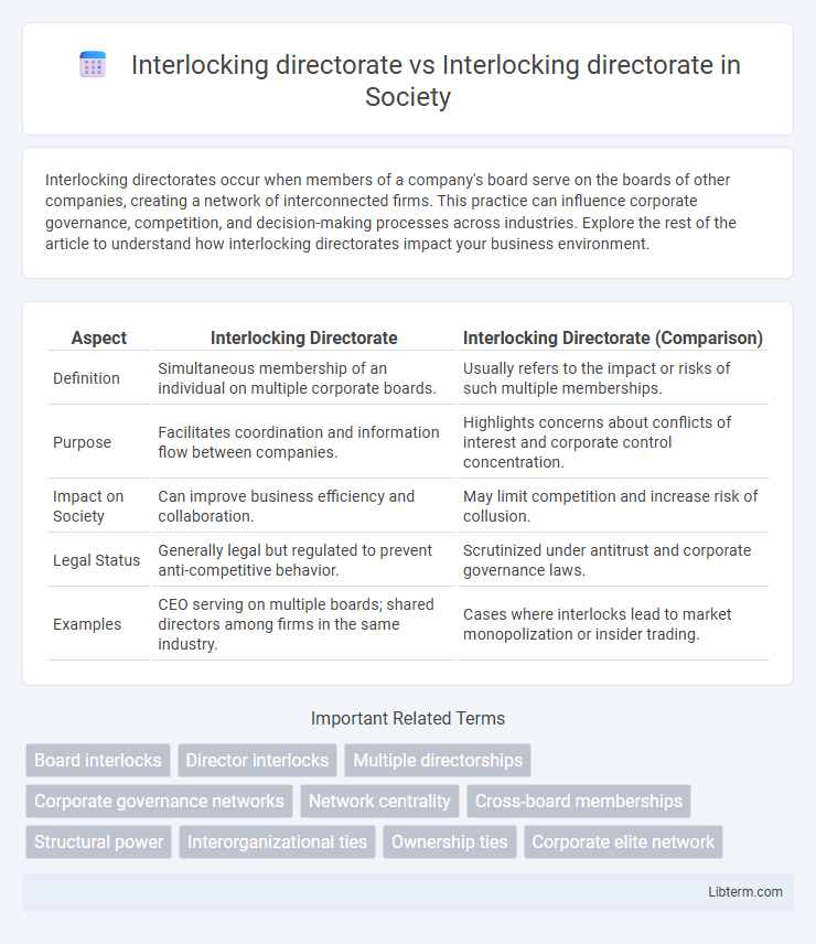 Interlocking directorate vs Interlocking directorate in Society - What is The Difference?