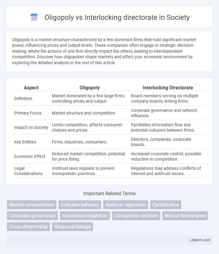 Interlocking directorate vs Oligopoly in Society - What is The Difference?