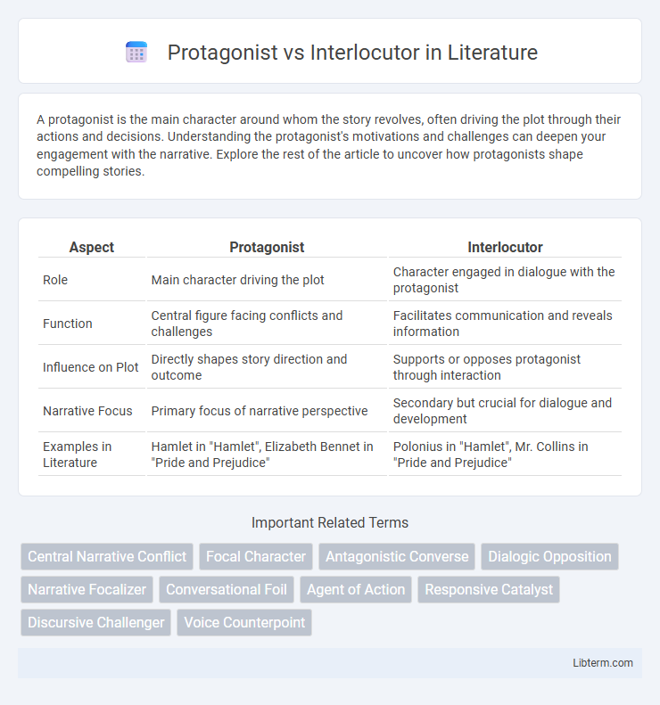 Interlocutor vs Protagonist in Literature - What is The Difference?