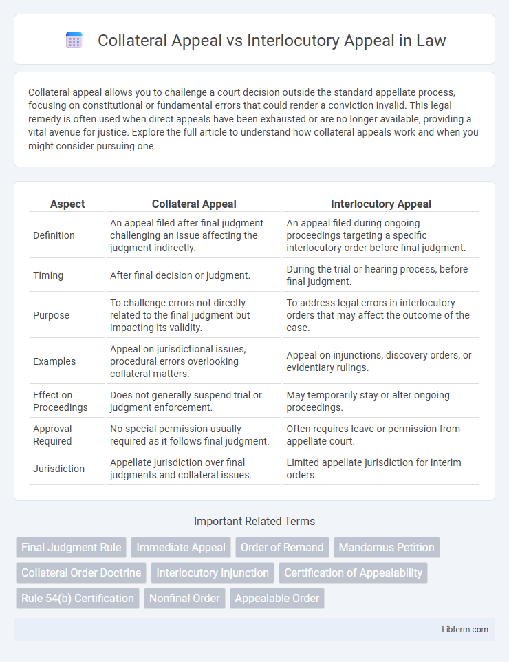 Interlocutory Appeal vs Collateral Appeal in Law - What is The Difference?