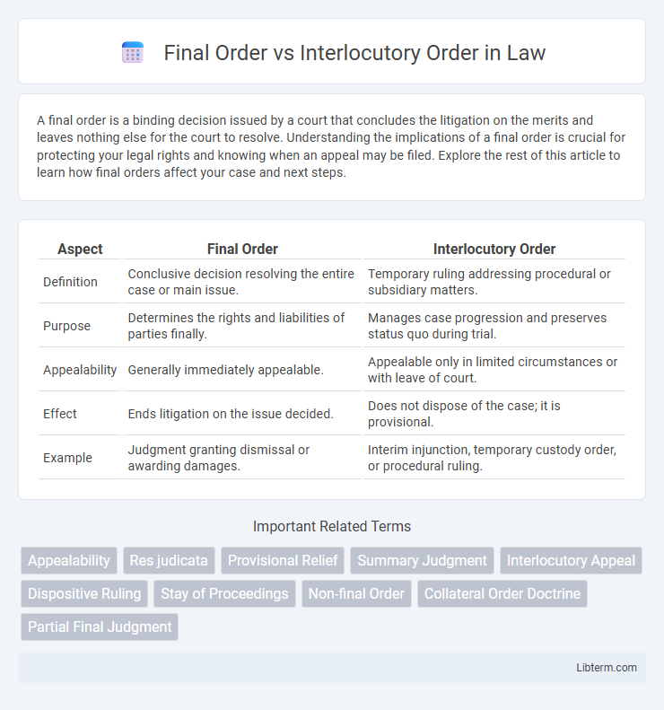 Interlocutory Order vs Final Order in Law - What is The Difference?