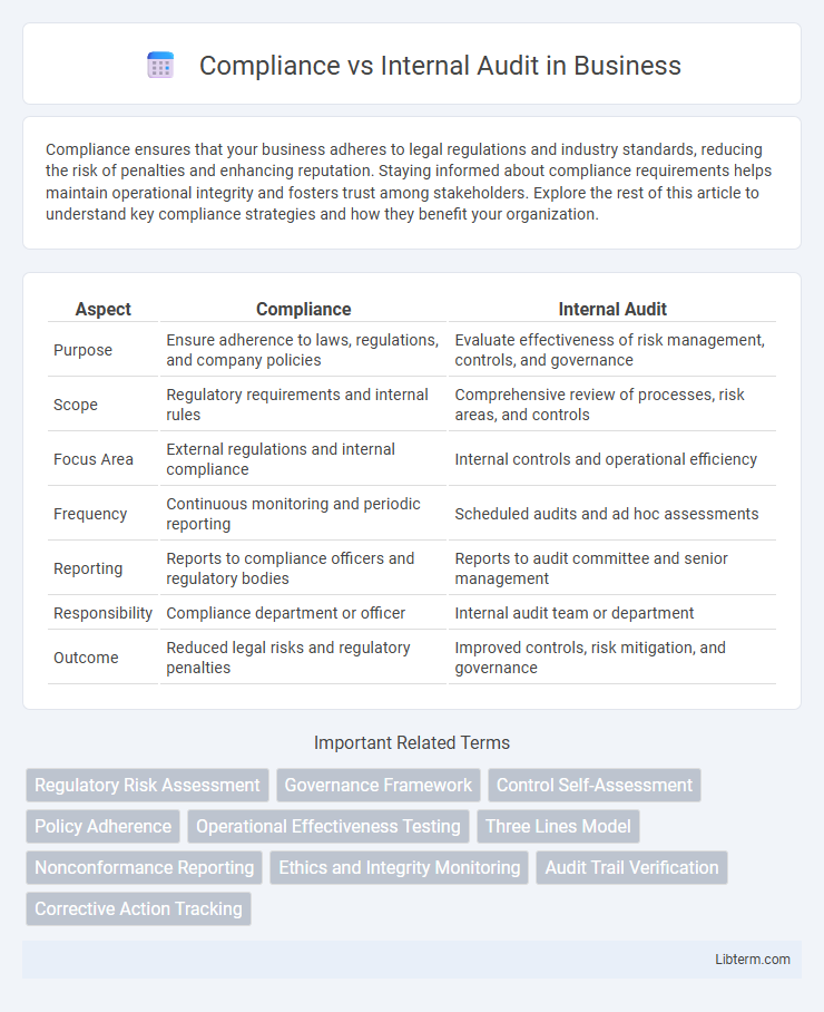 Internal Audit vs Compliance in Business - What is The Difference?