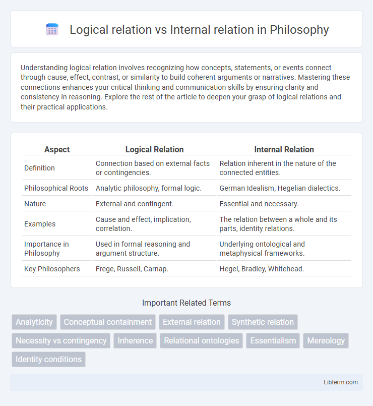 Internal relation vs Logical relation in Philosophy - What is The Difference?