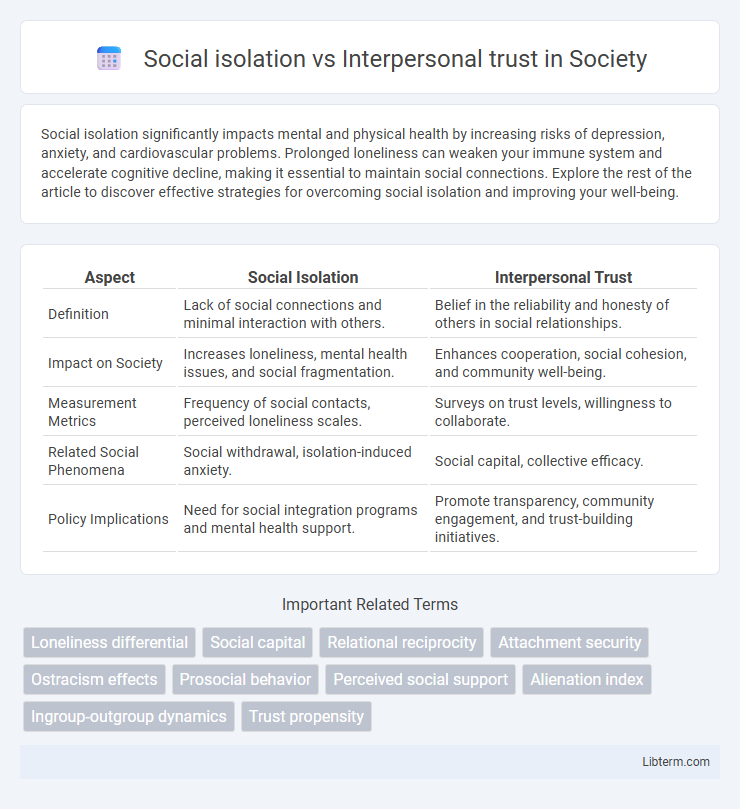 Interpersonal trust vs Social isolation in Society - What is The Difference?