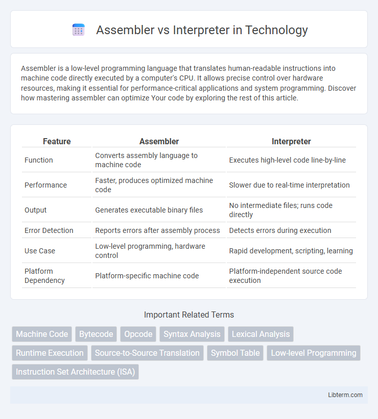 Interpreter vs Assembler in Technology - What is The Difference?