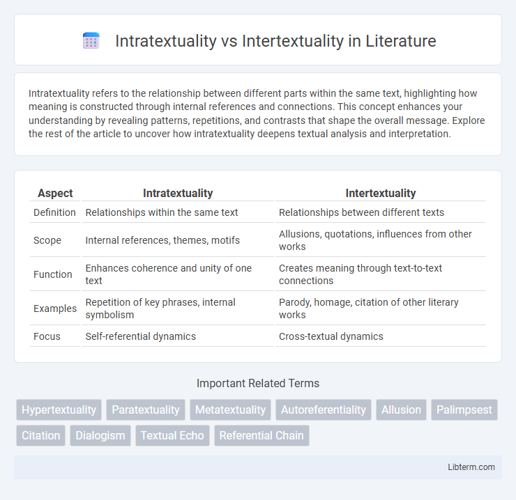 Intertextuality vs Intratextuality in Literature - What is The Difference?