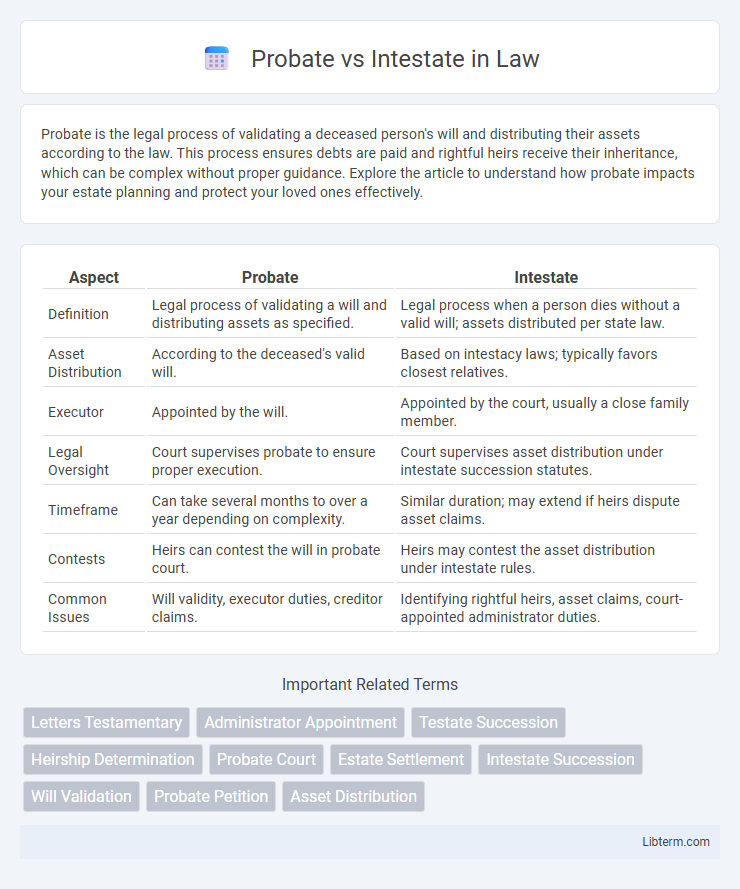 Intestate vs Probate in Law - What is The Difference?