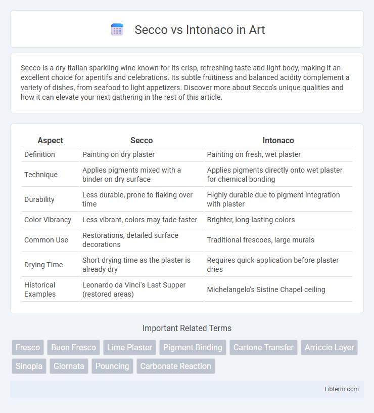 Intonaco vs Secco in Art - What is The Difference?